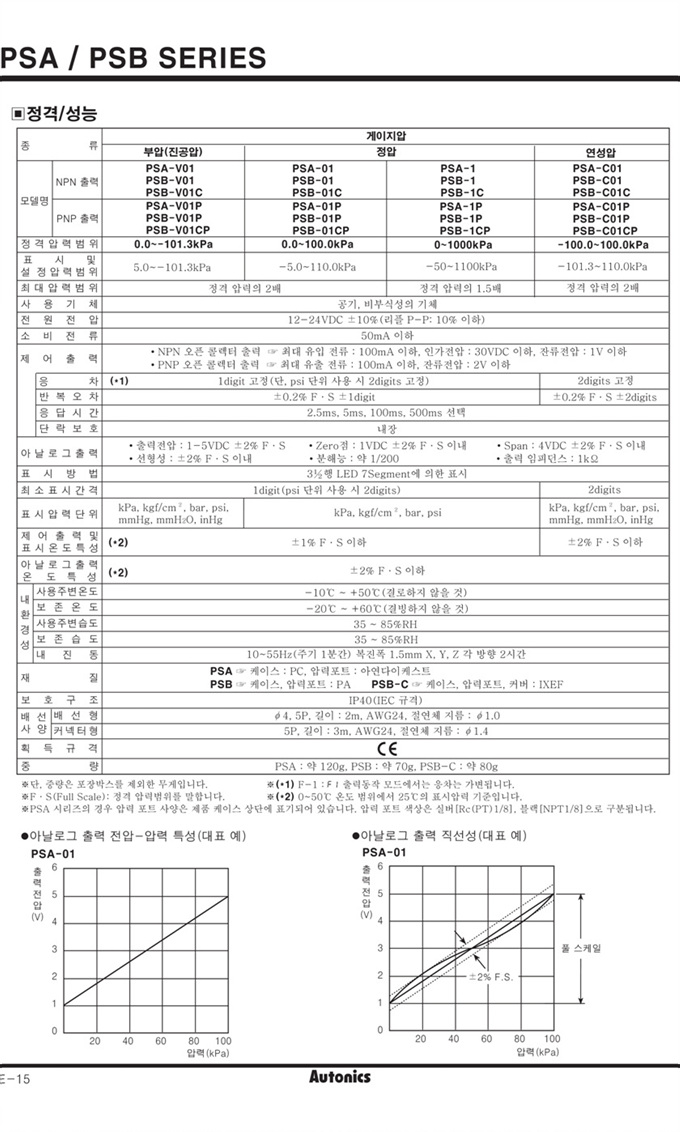 PSA1Rc1/8 오토닉스